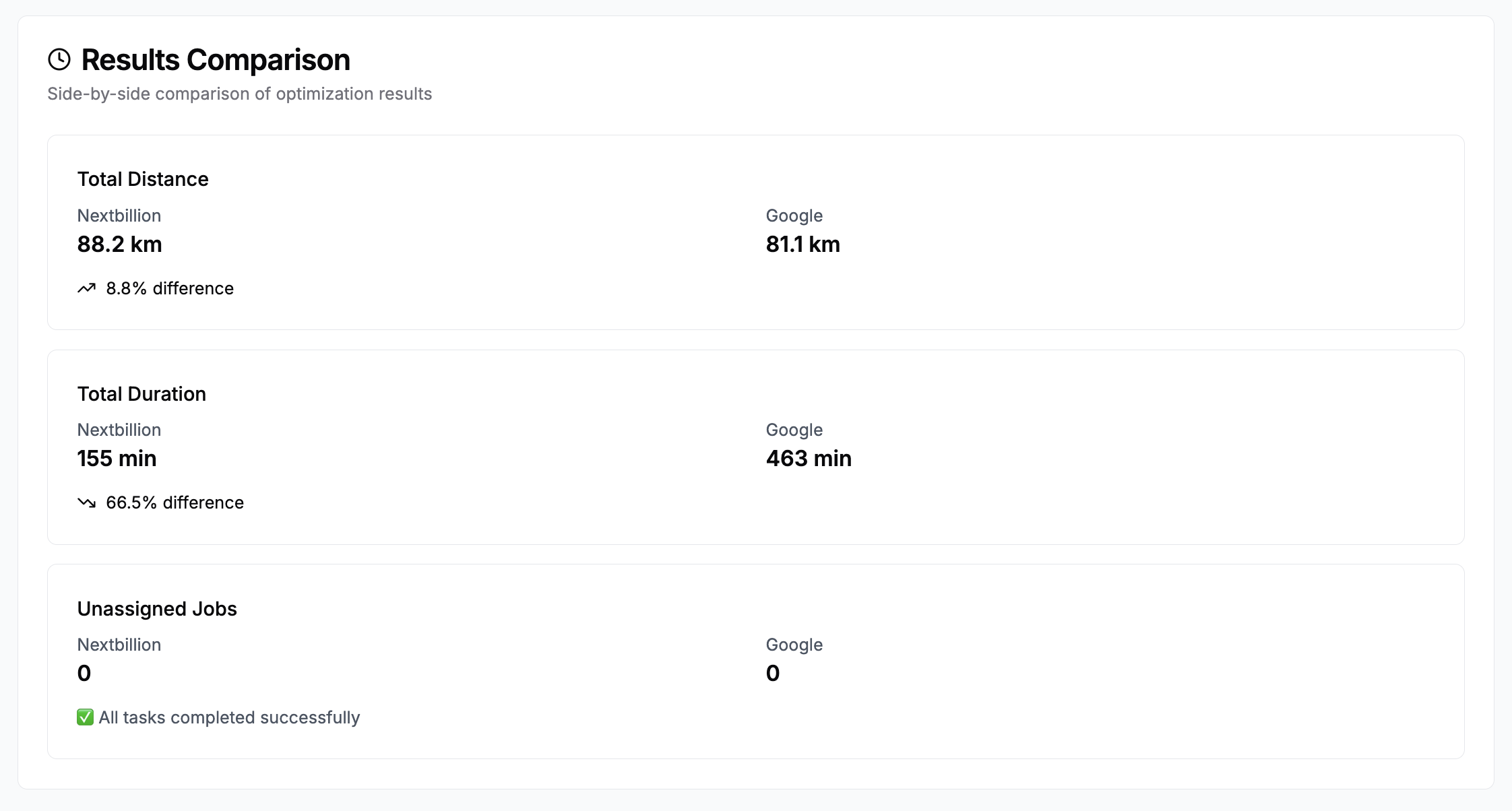 Compare Route Optimization APIs preview